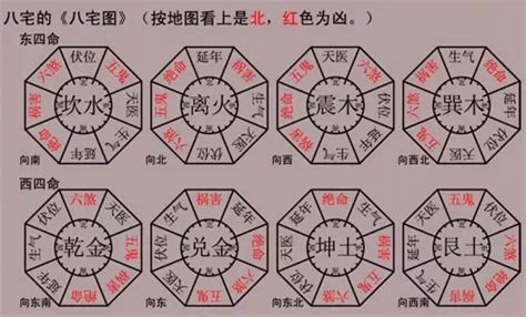 坐東向西2023|八宅風水吉兇方位解析——天醫方位